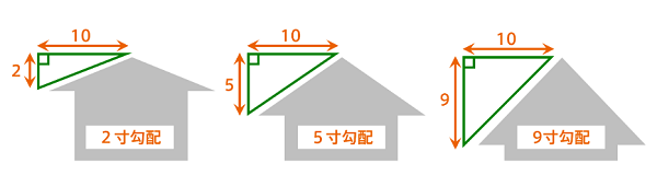 工事費用は屋根の勾配（傾斜角度）で変わります！ (2)